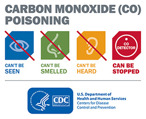 Carbon Monoxide Awareness and Prevention