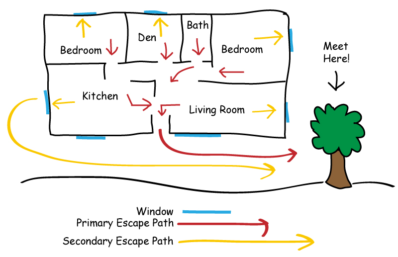 Home Fire Escape Plans for Your Family