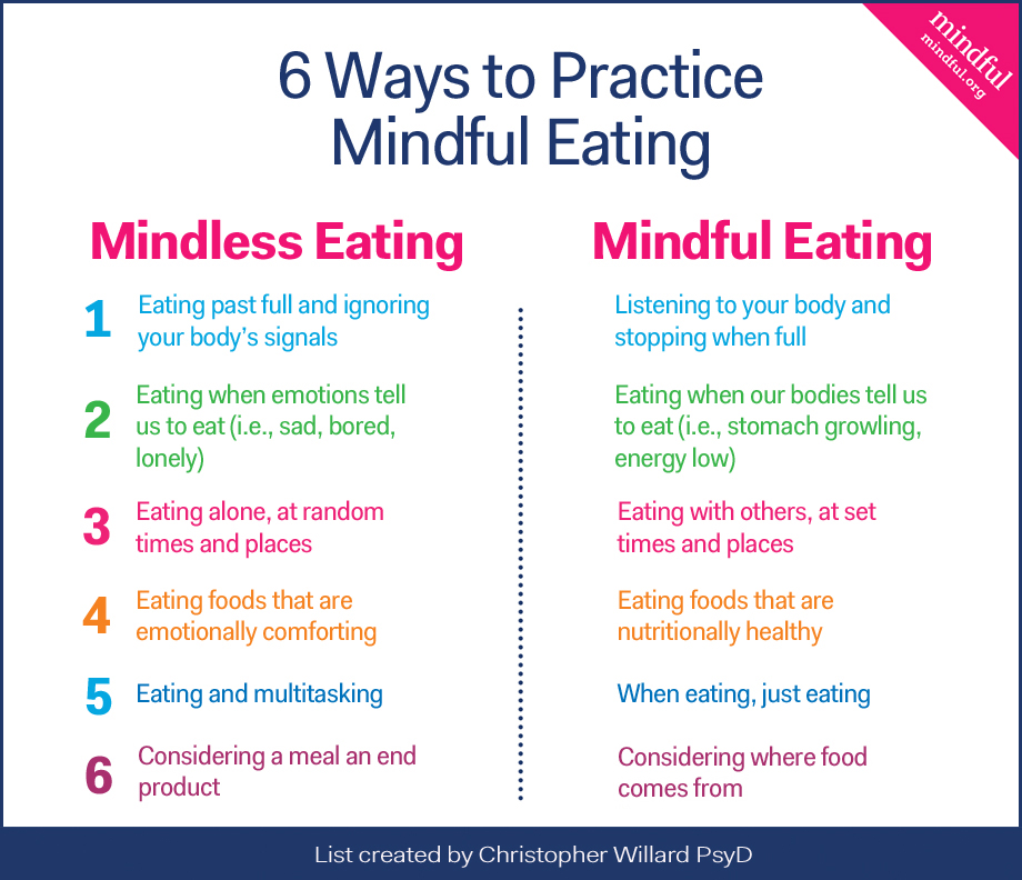 Mindful Eating: A Path to Better Health