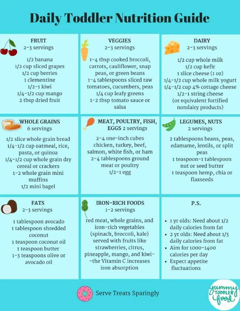 Nutrition Guide for Picky Eaters