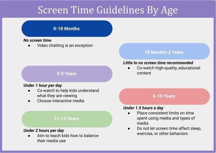 Parenting in the Digital Age: Screen Time Rules